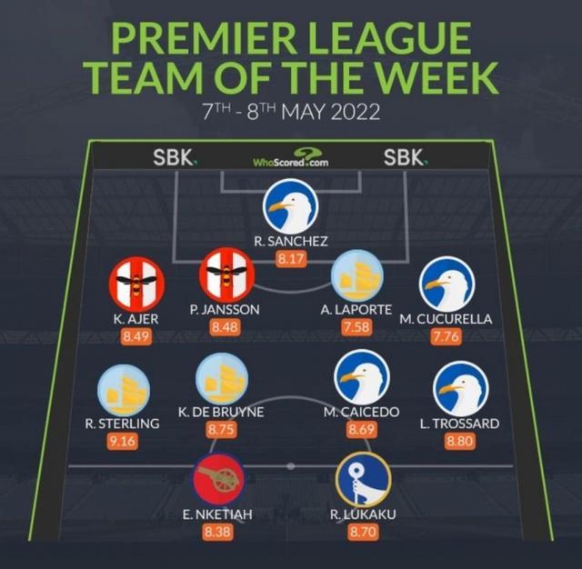 詹姆斯英超最佳阵容候选细节曝光(詹姆斯hero)