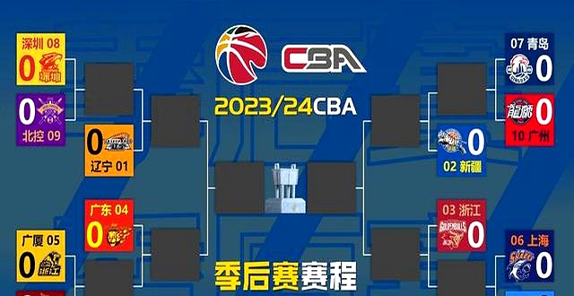 库里CBA下课的七位悬念揭晓(库里2025三分球总数最新排名一览表)|MW电子电话